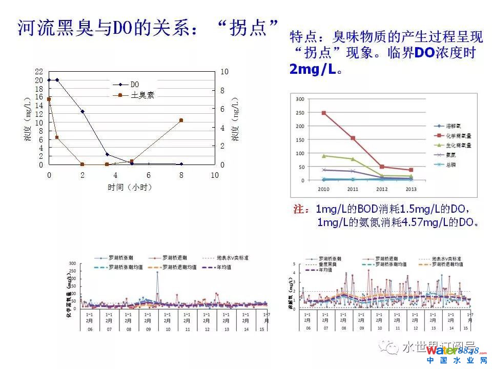 ���кڳ�ˮ�w����������Փ�ͼ��g(sh��)��ܼ���Ҋ(ji��n)���g(sh��)��(w��n)�}����
