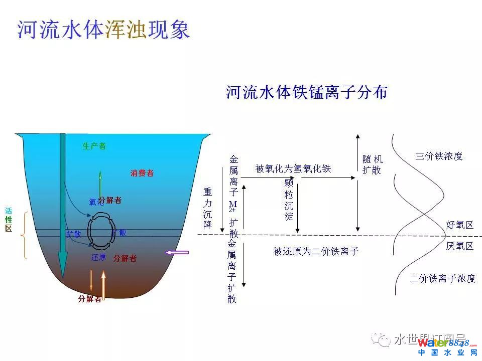 ���кڳ�ˮ�w����������Փ�ͼ��g(sh��)��ܼ���Ҋ(ji��n)���g(sh��)��(w��n)�}����