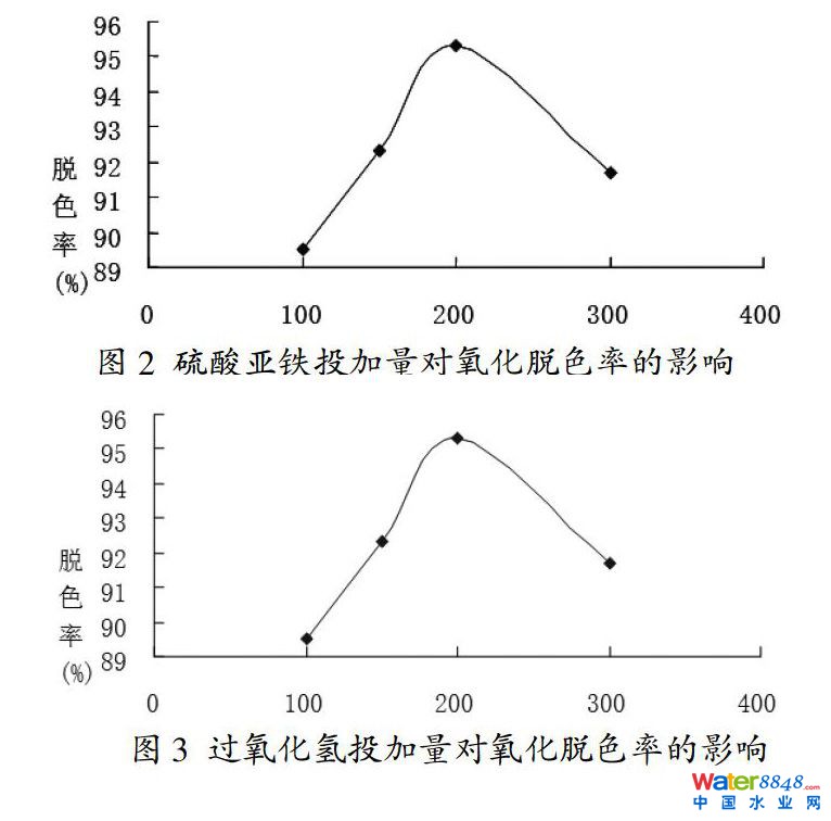 ���D����