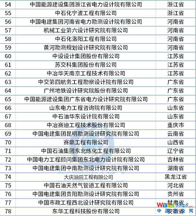 ����������ȫ�������O(sh��)Ӌ�C���Y�|(zh��)�׼���I(y��)��䛣�78�ң�