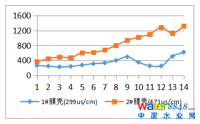 �p��(j��)(li��n)��(d��ng)���B͸ϵ�y(t��ng)���Ϸ���